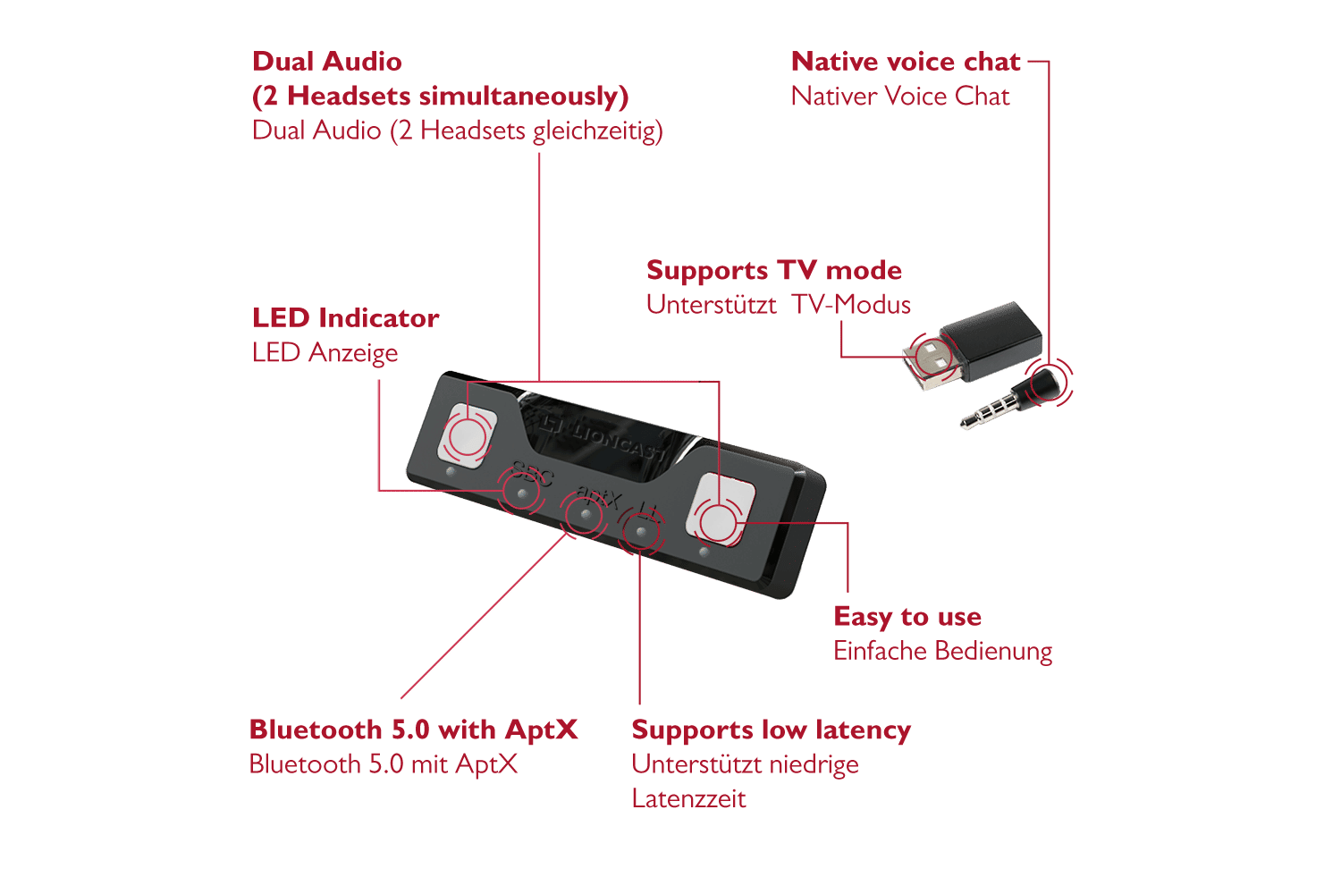 Lioncast Bluetooth Adapter für Nintendo Switch