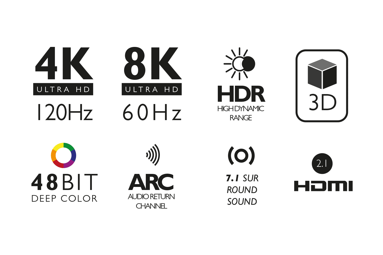 Lioncast Ultra High Speed HDMI 2.1 Kabel