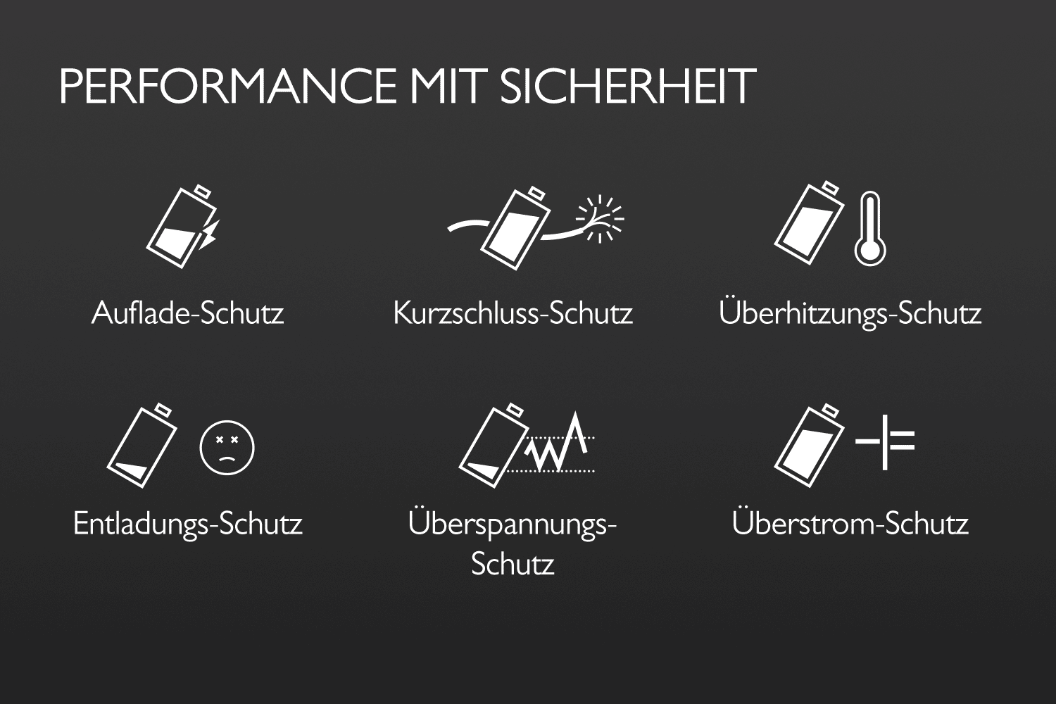 Lioncast Akku für PS5 Controller