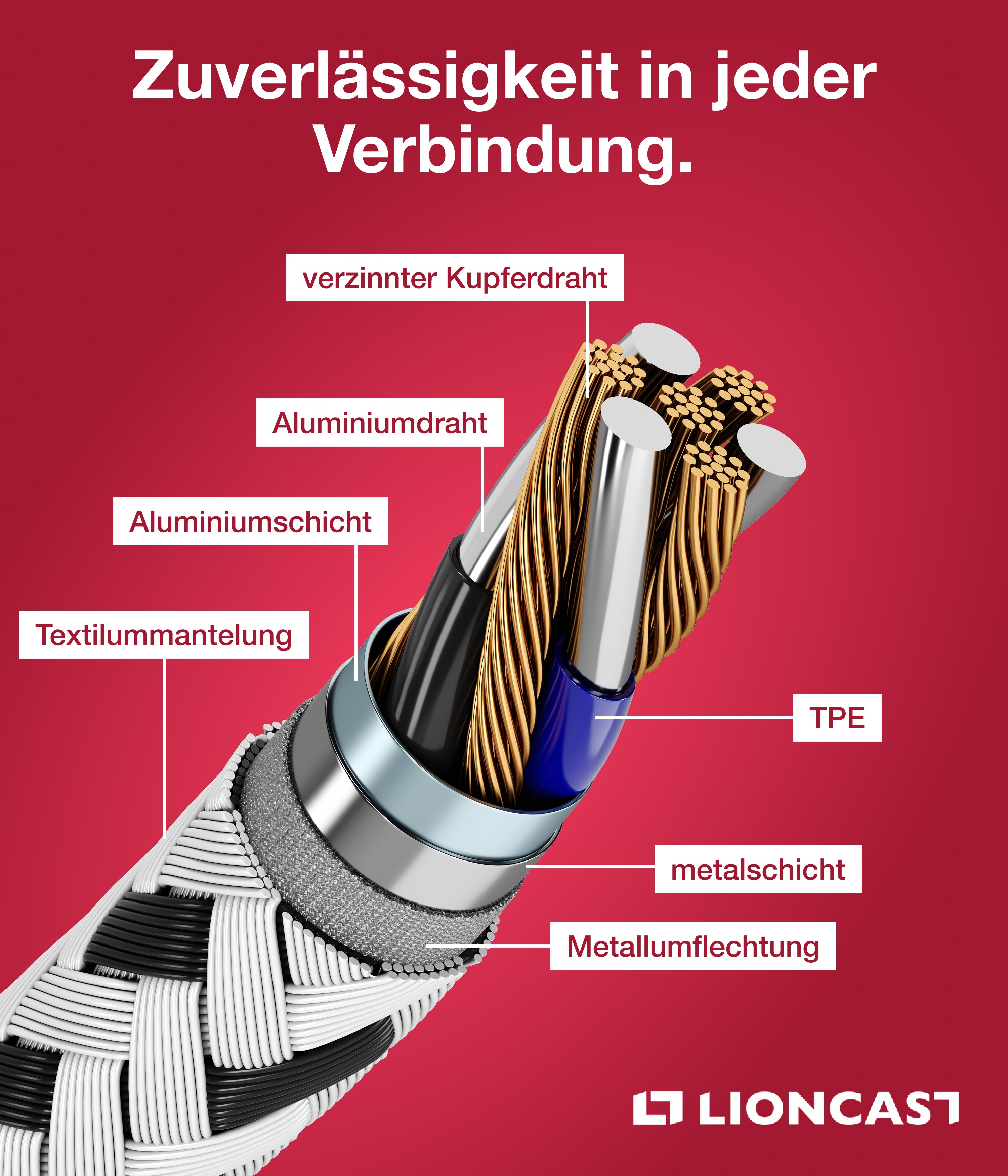 Lioncast PS5 Ladekabel 4m – USB C zu USB A